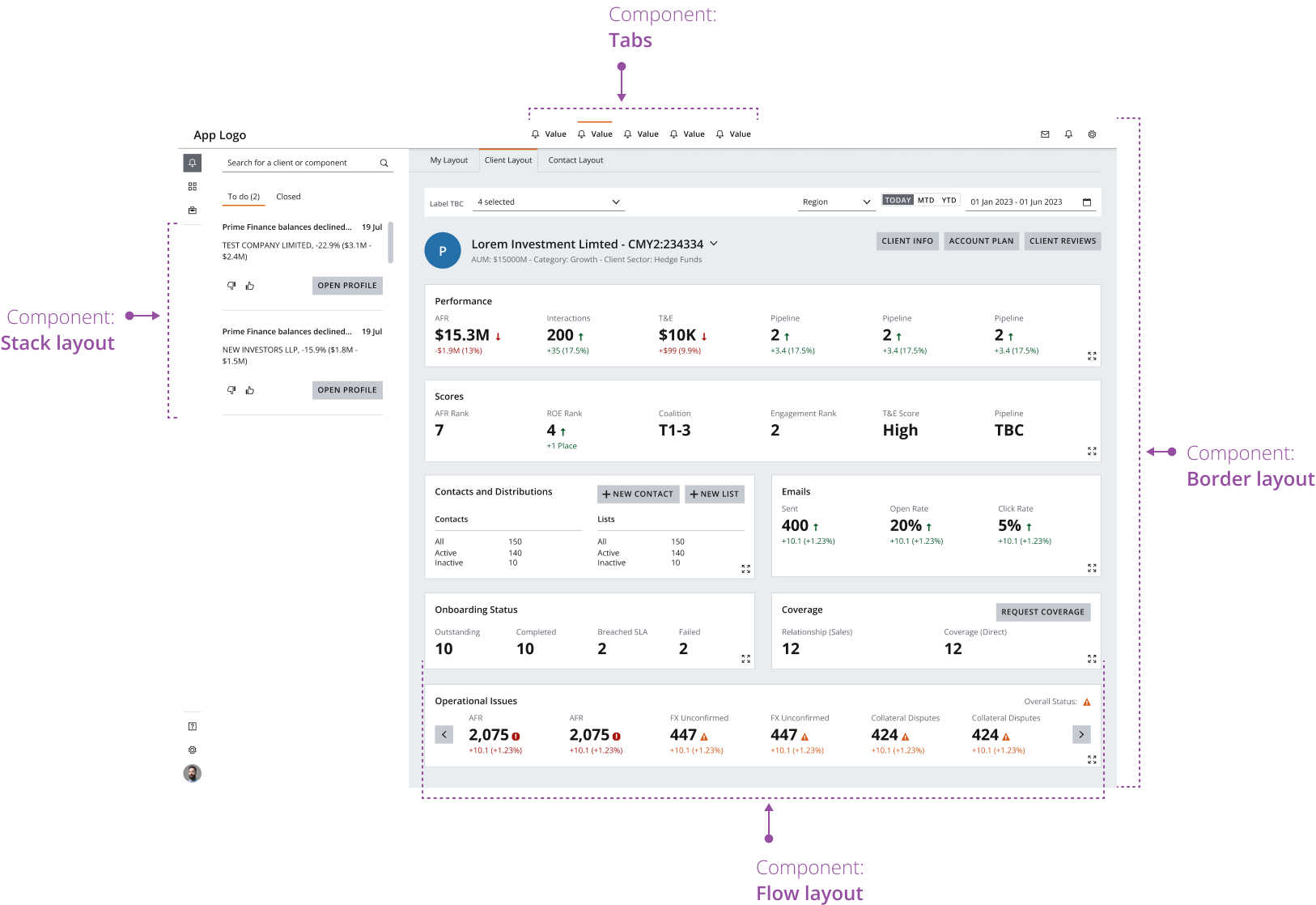 Dashboard layout