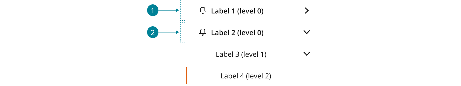 Annotated image of a vertical navigation.